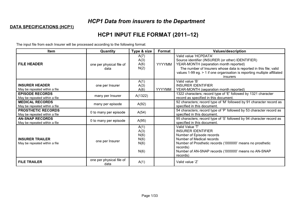 HCP1 Data from Insurers to the Department