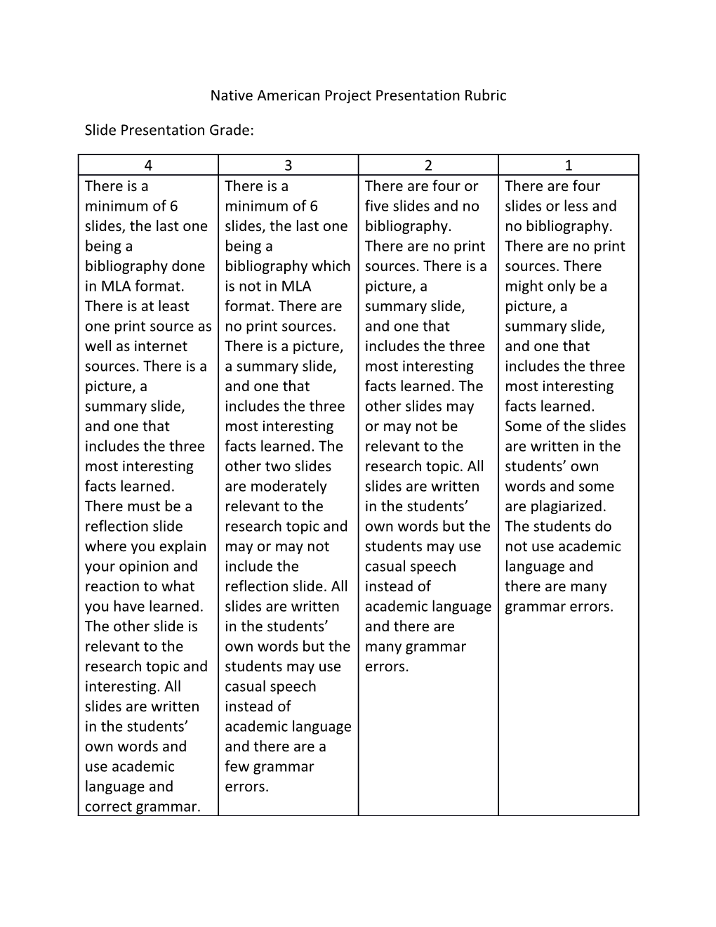 Native American Project Presentation Rubric