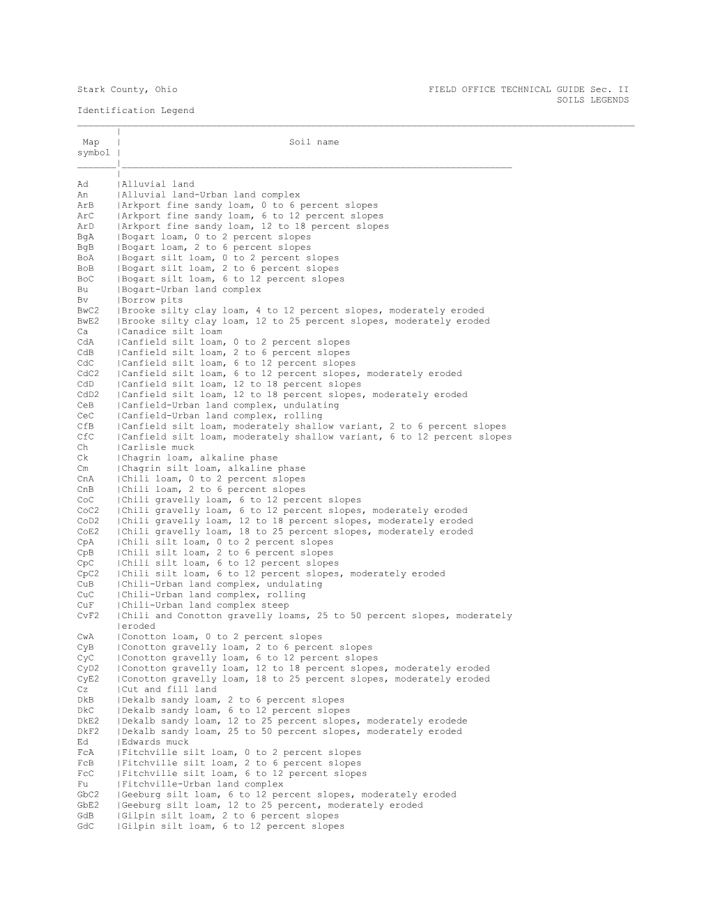 Stark County, Ohio FIELD OFFICE TECHNICAL GUIDE Sec