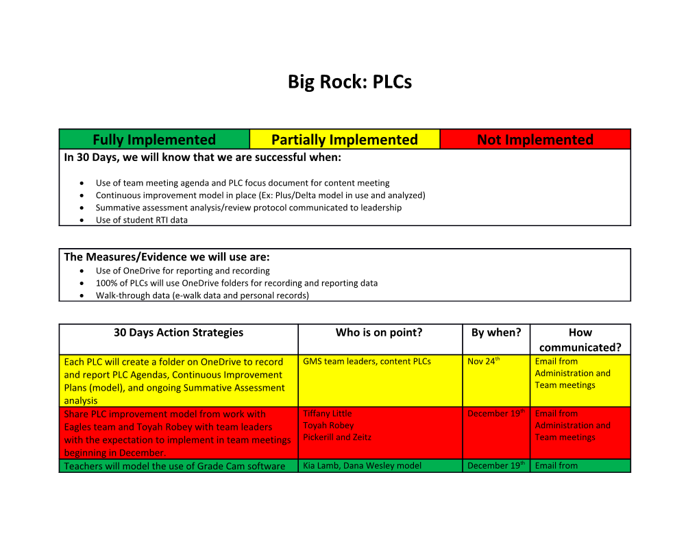 Use of Team Meeting Agenda and PLC Focus Document for Content Meeting