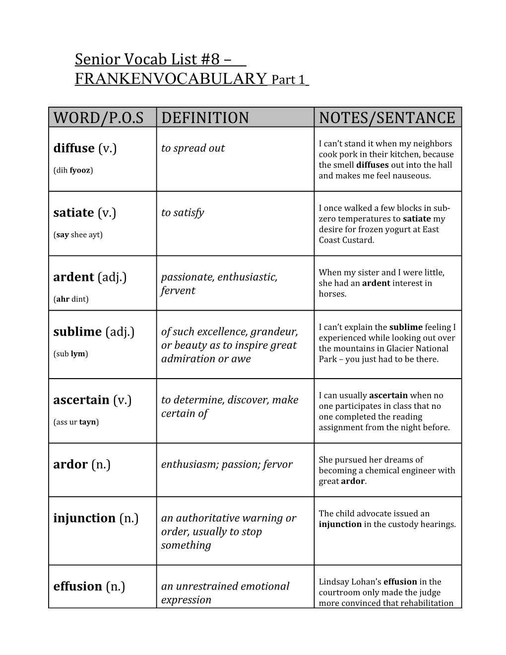 Senior Vocab List #8 FRANKENVOCABULARY Part 1