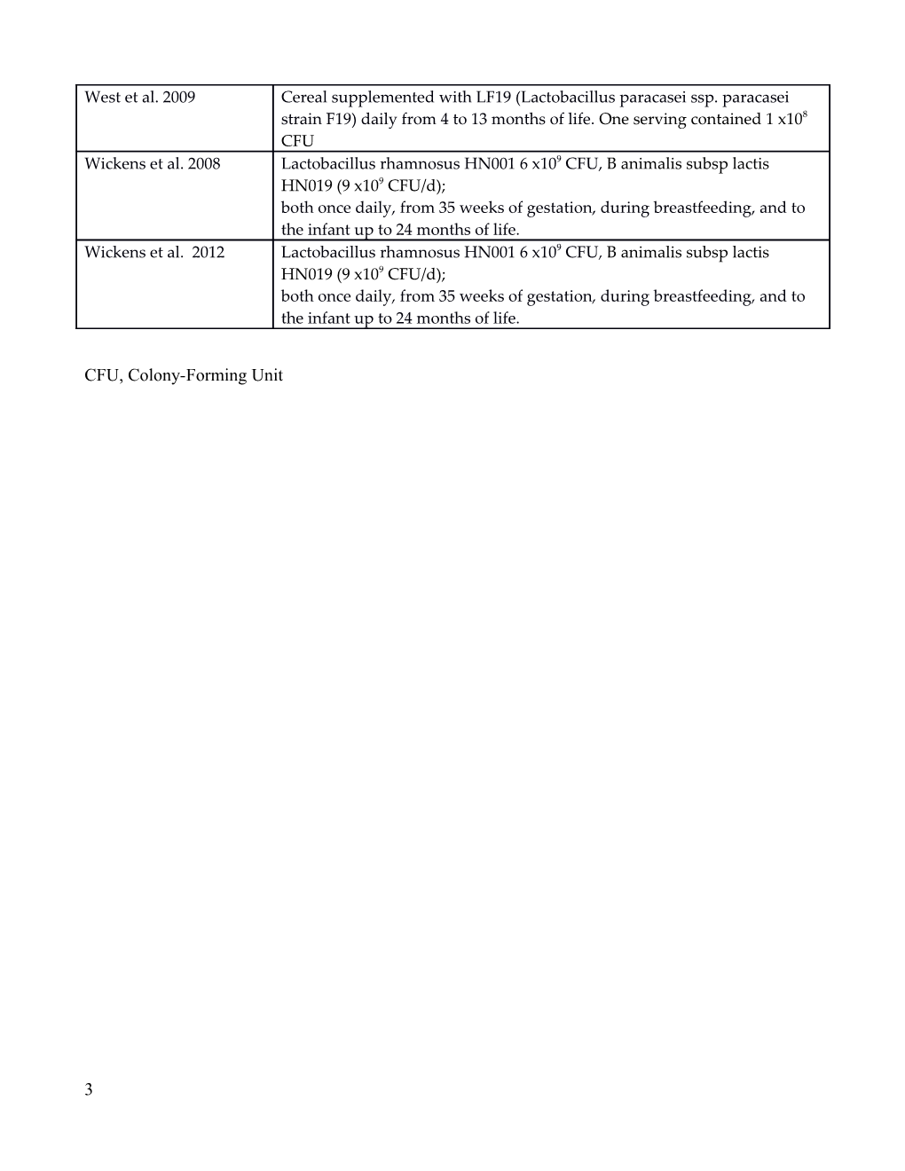 Additional File3. Probiotic Strains and Dosages Used in the Included Studies