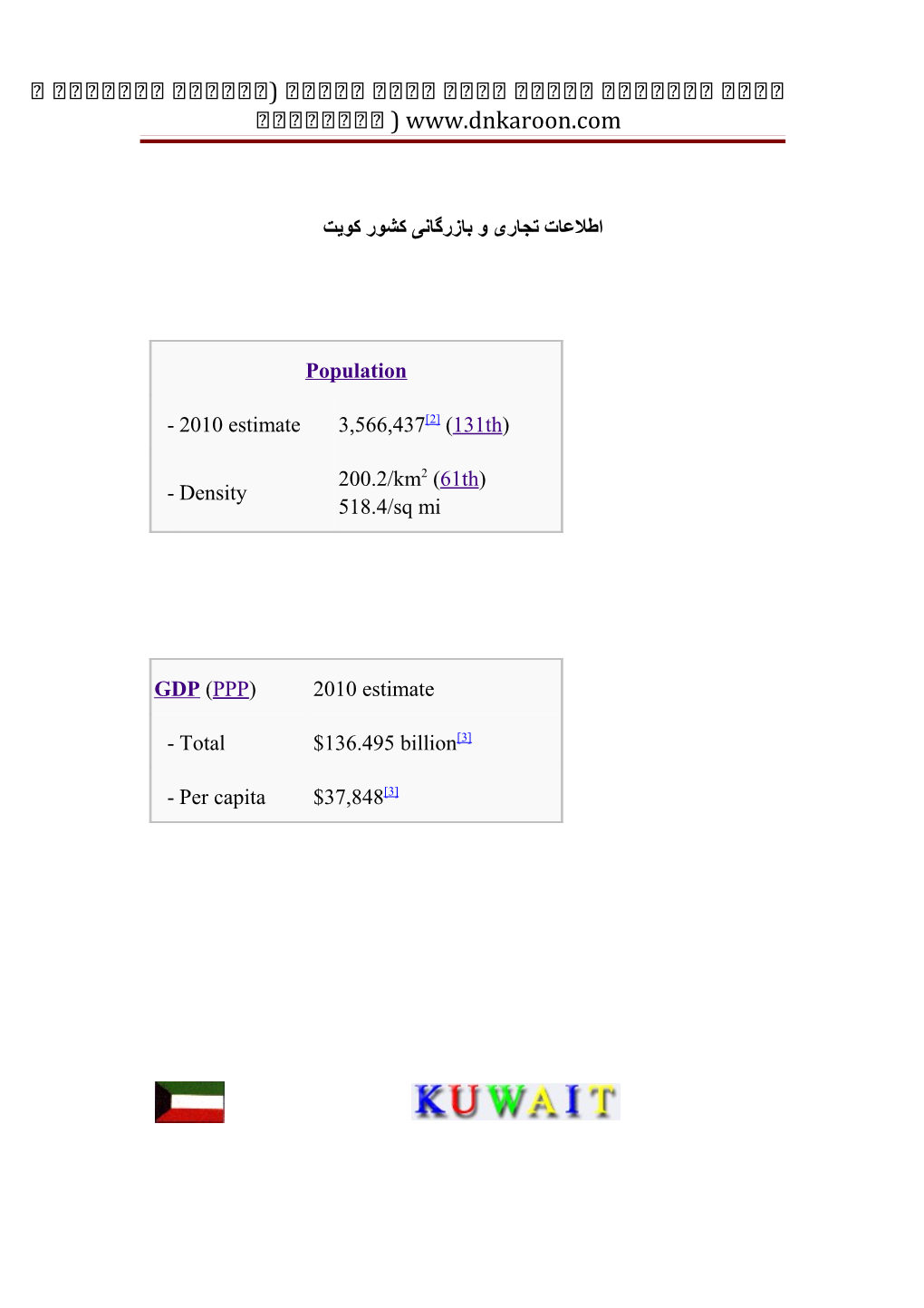 Kuwait City, the Main Economic Hub of the Country