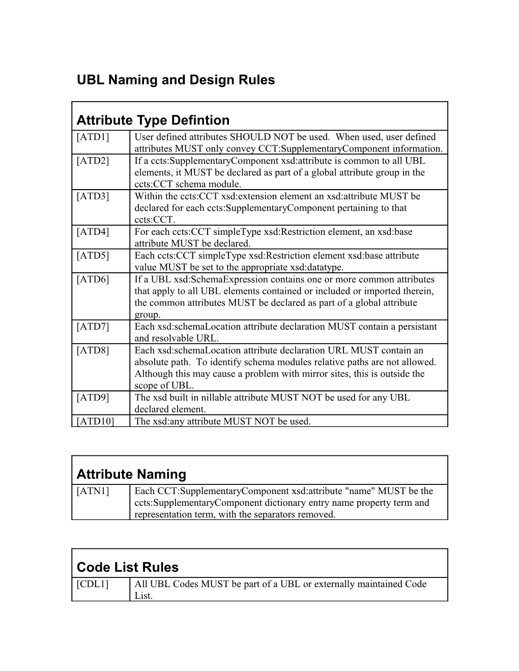 UBL Naming and Design Rules