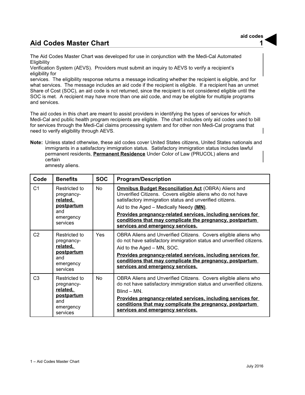 Aid Codes Master Chart (Aid Codes)