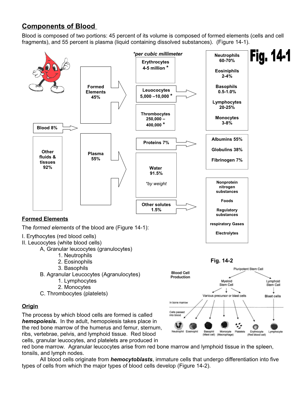 Components of Blood