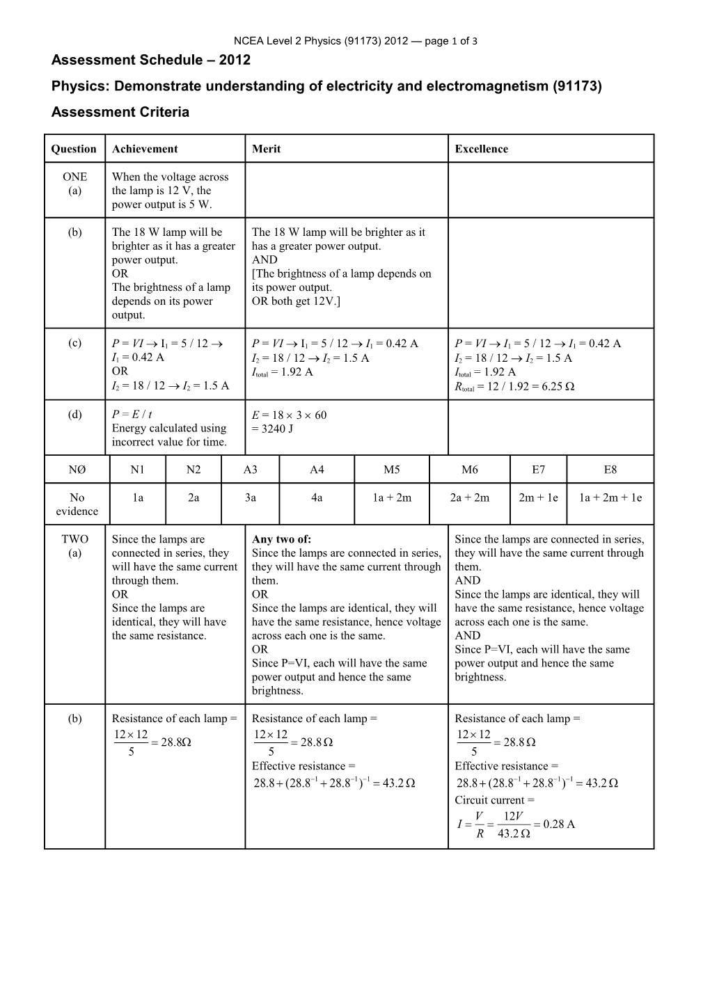 NCEA Level 2 Physics (91173) 2012 Assessment Schedule