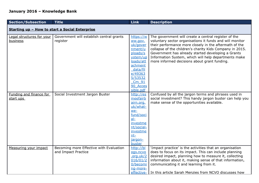 January 2016 Knowledge Bank