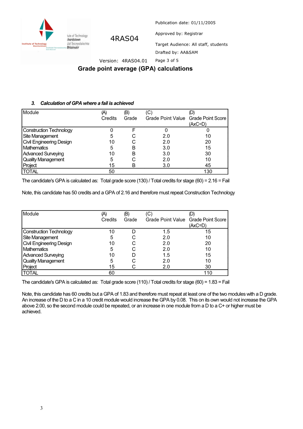 Grade Point Average (GPA) Calculations