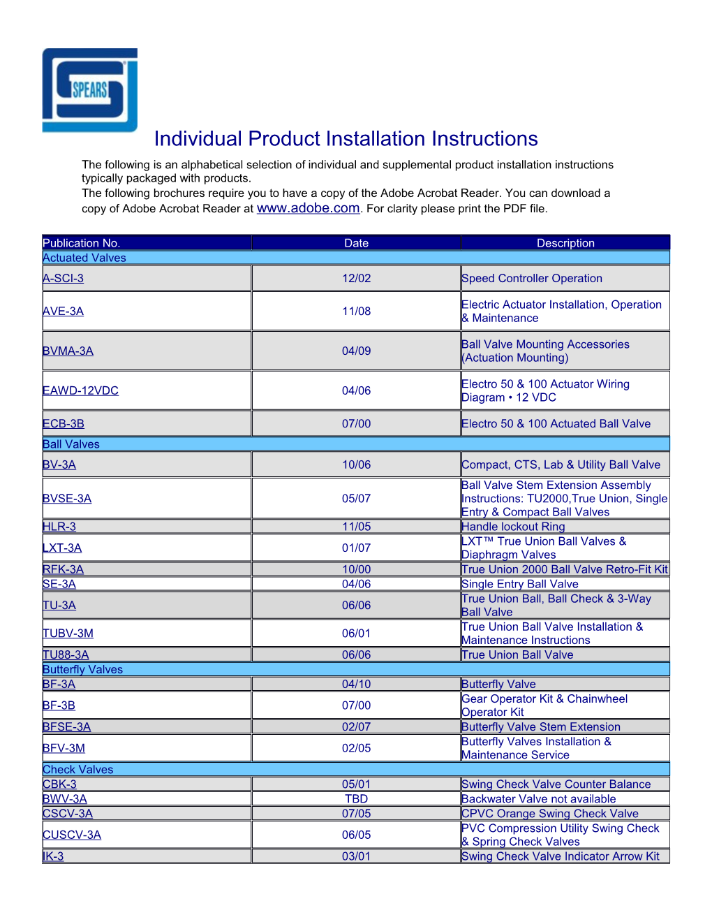 Individual Product Installation Instructions