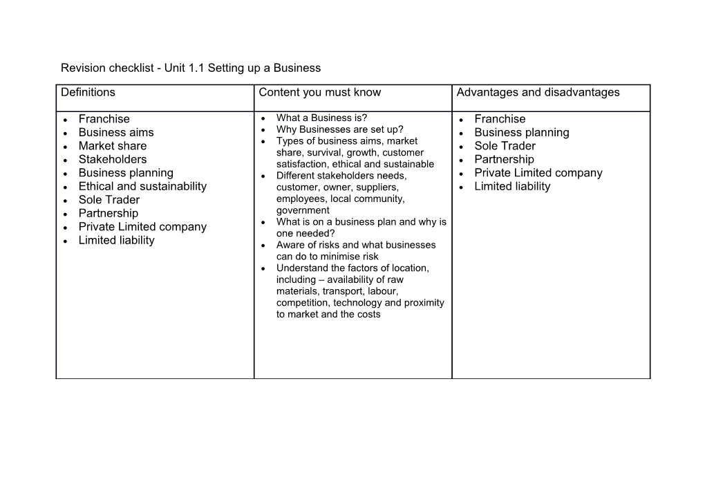 Revision Checklist - Unit 1.1 Setting up a Business