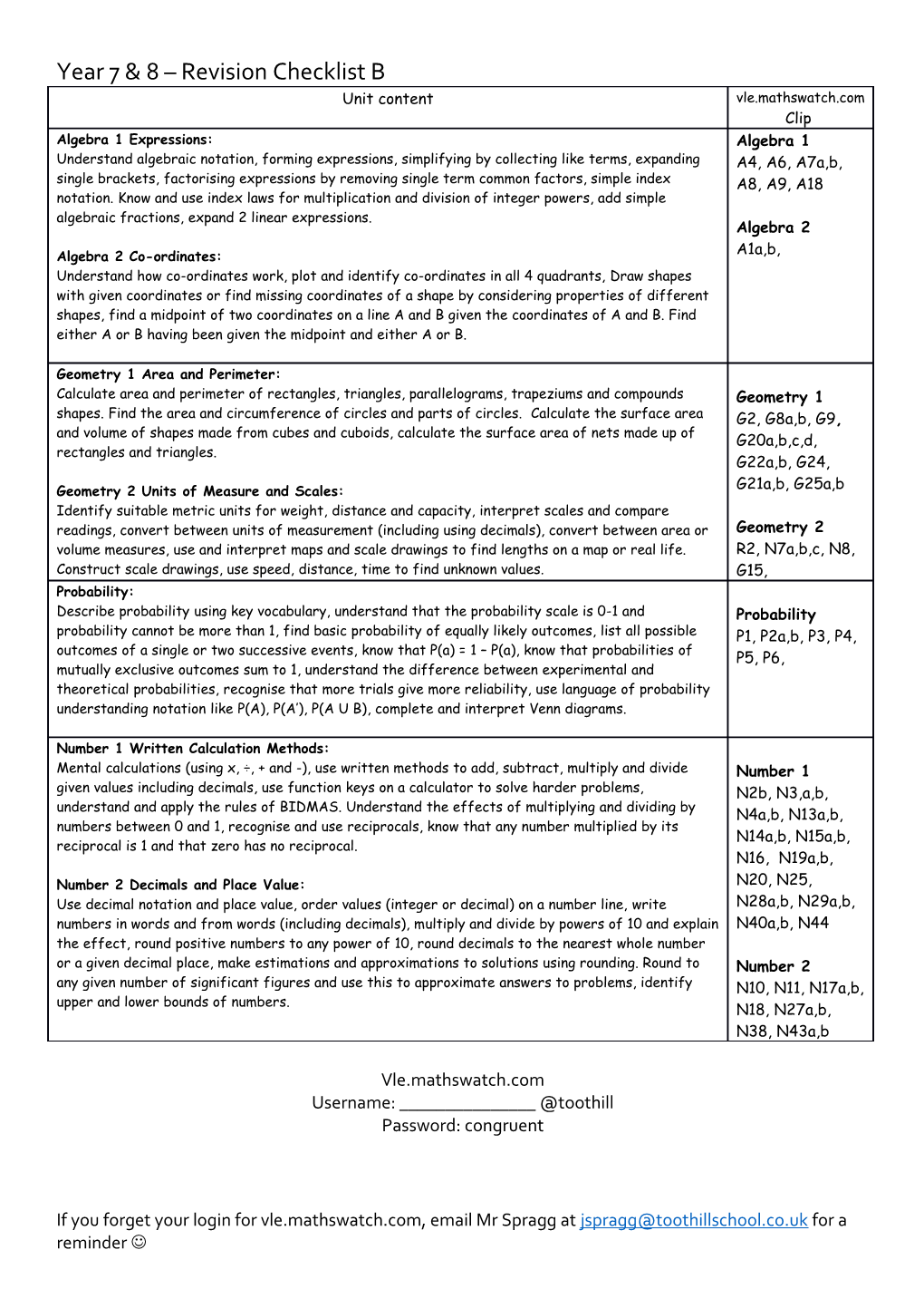 Year 7 & 8 Revision Checklist B