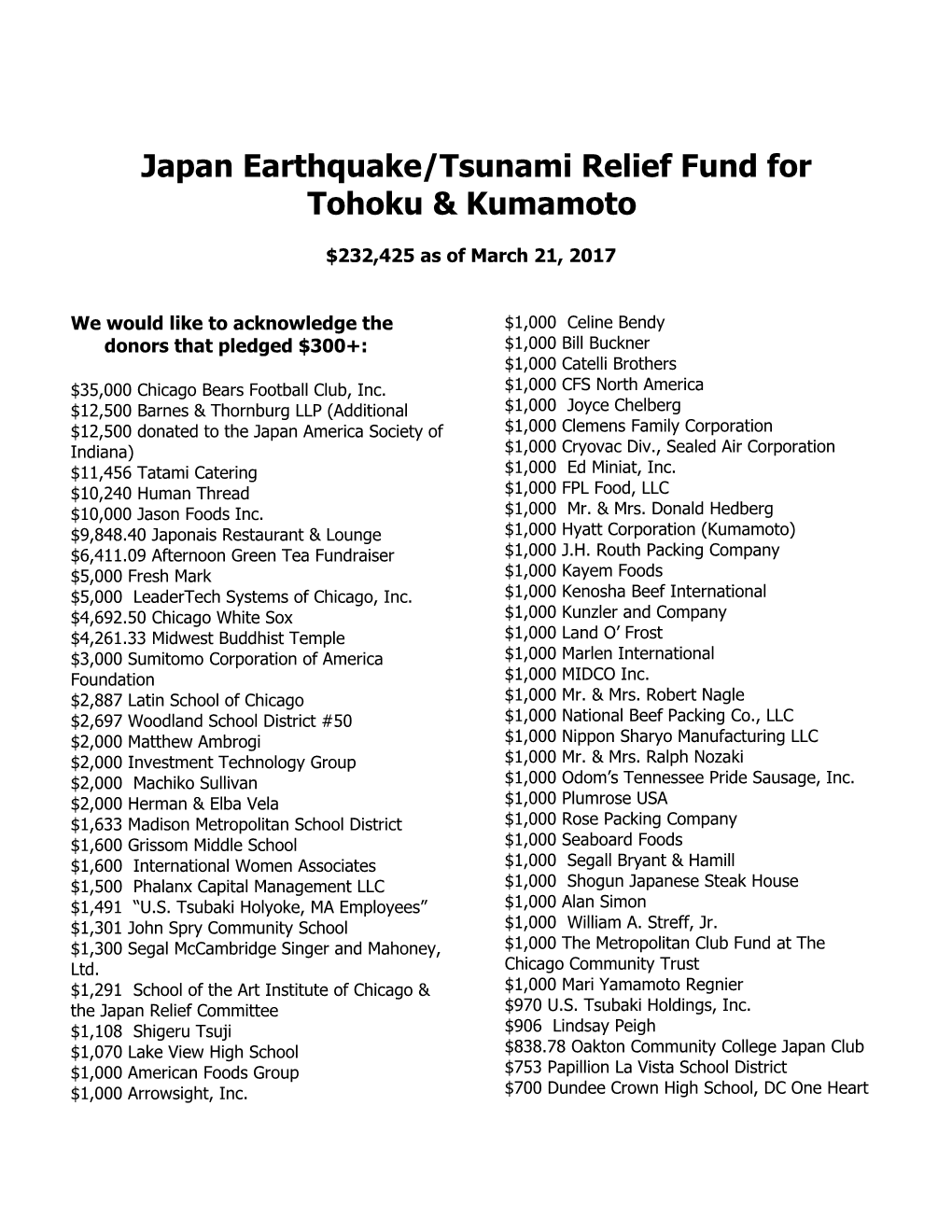 Japan Earthquake/Tsunami Relief Fund