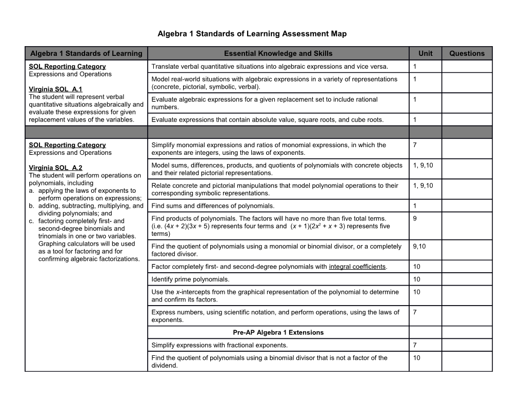 Algebra 1 Standards of Learning Assessment Map