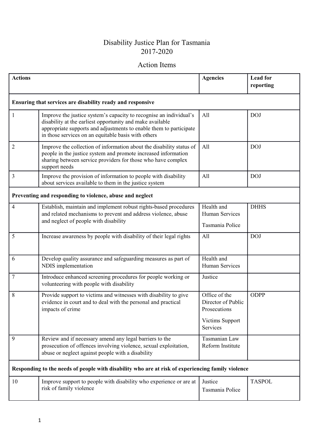 Disability Justice Plan for Tasmania