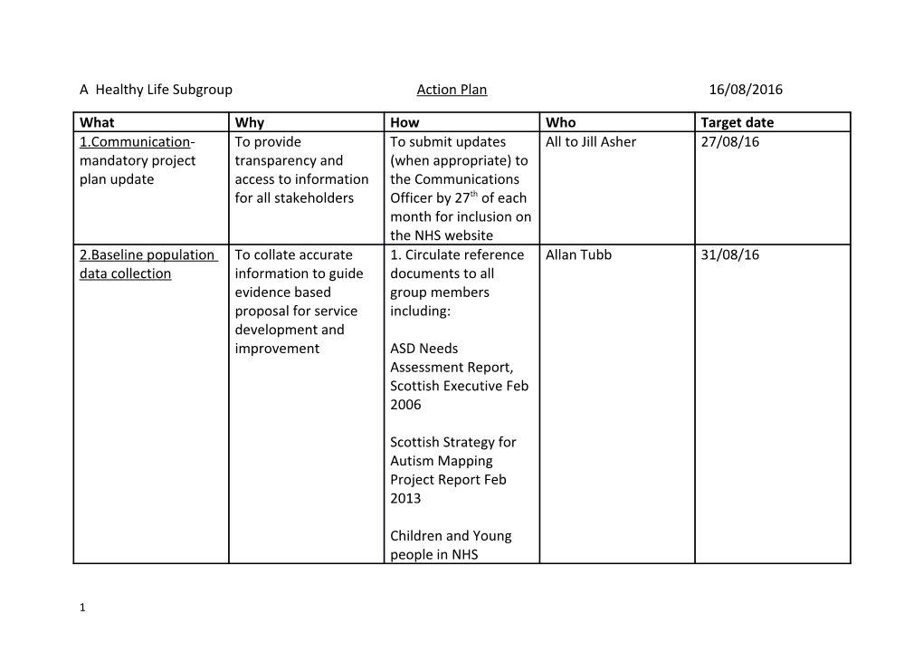 A Healthy Life Subgroup Action Plan 16/08/2016
