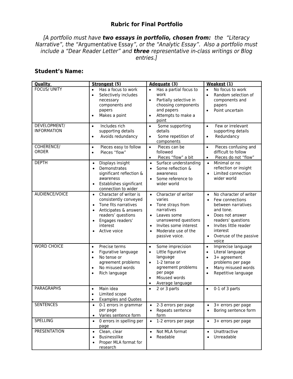 Rubric for Assignment #1: the Personal Experience Essay