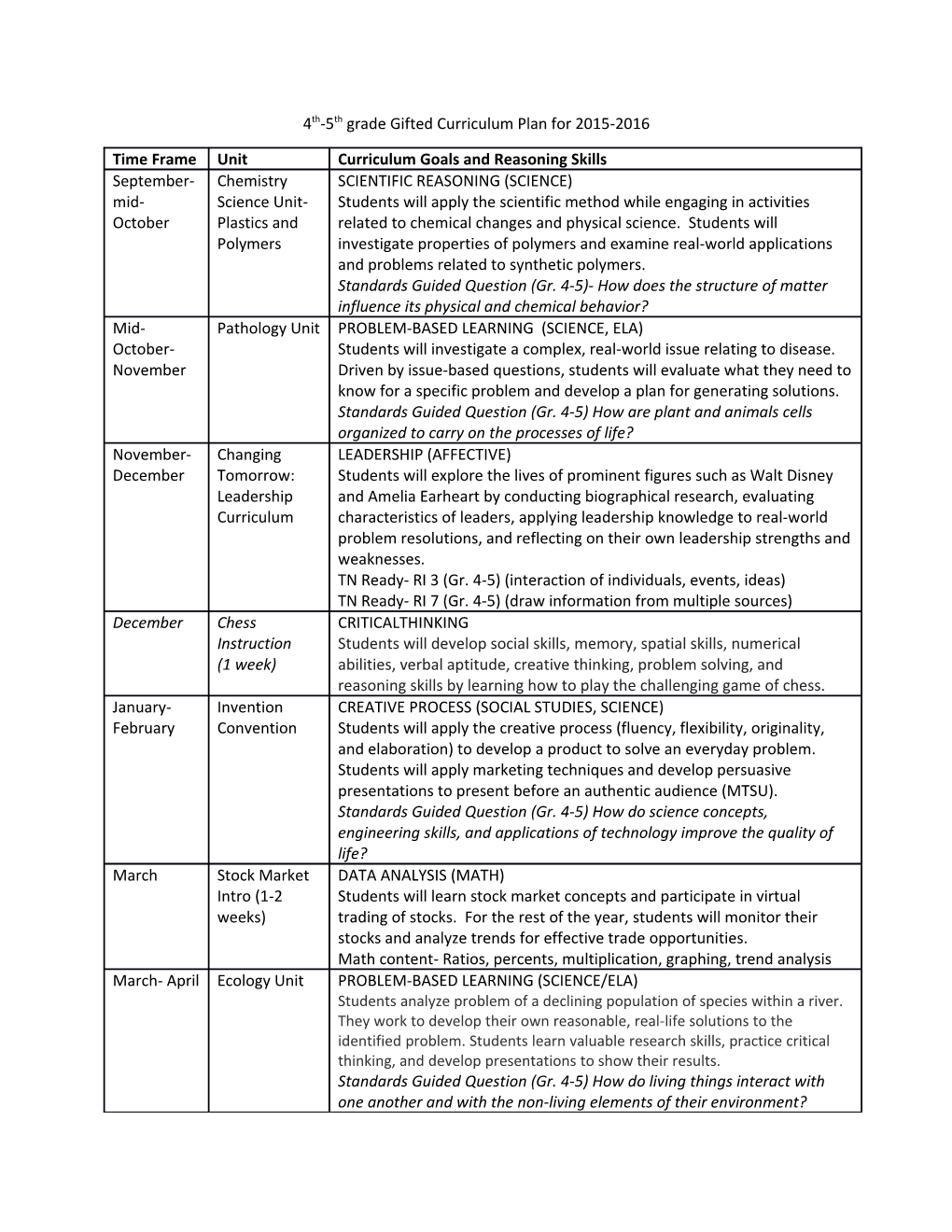 4Th-5Th Grade Gifted Curriculum Plan for 2015-2016