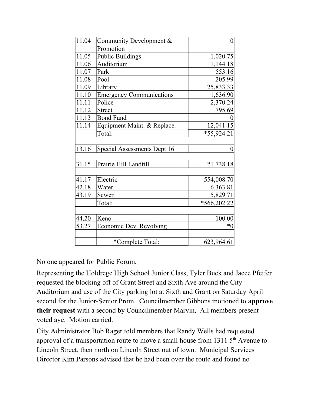 HOLDREGE CITY COUNCIL March 15, 2016