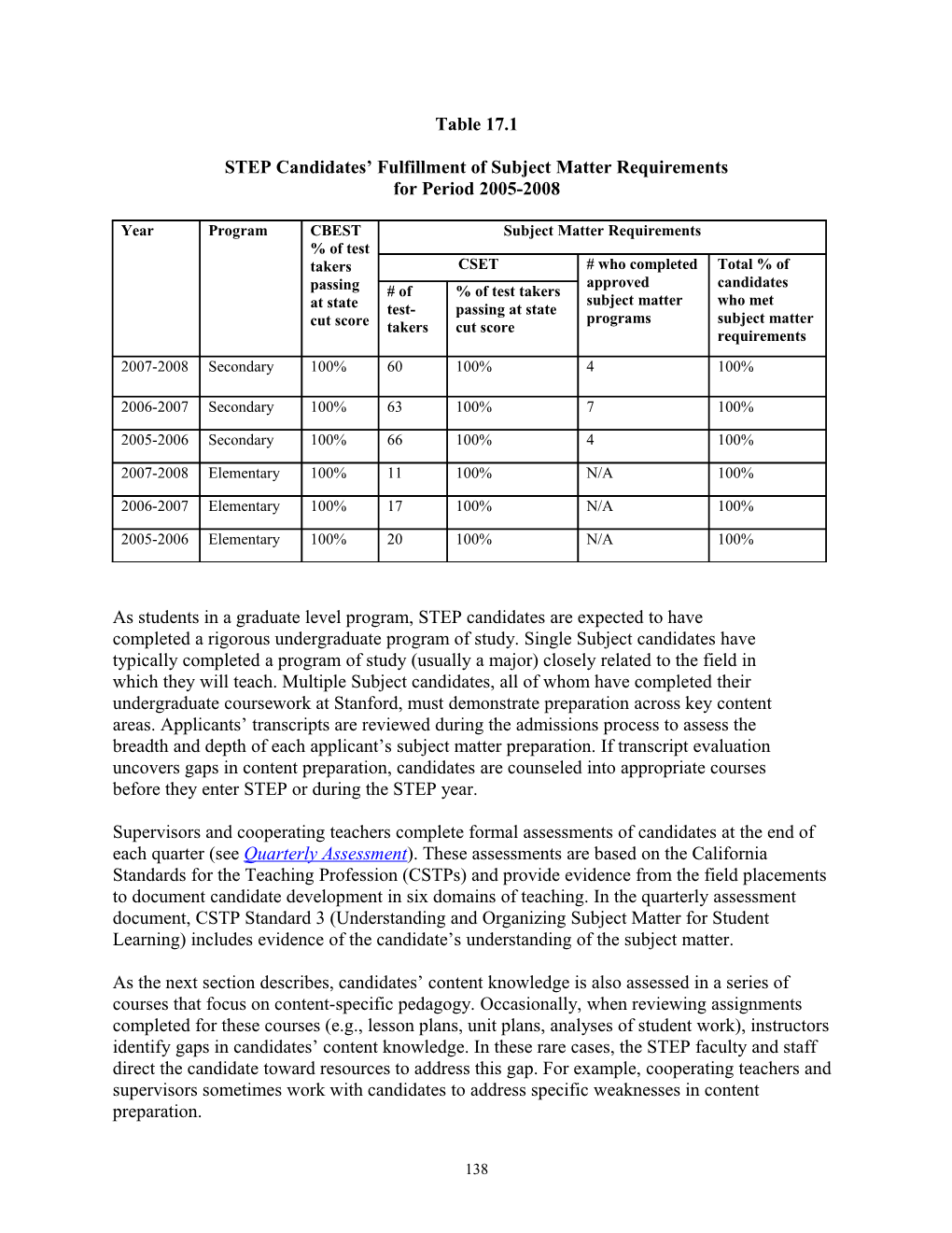 Program Standard 17: Candidate Qualifications for Teaching Responsibilities in the Fieldwork