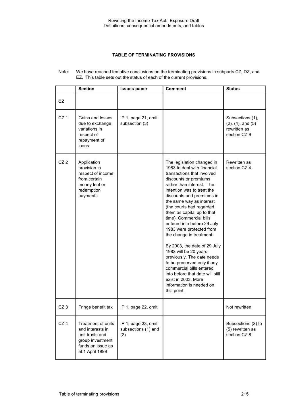 Rewriting the Income Tax Act - Exposure Draft - Table of Terminating Provisions