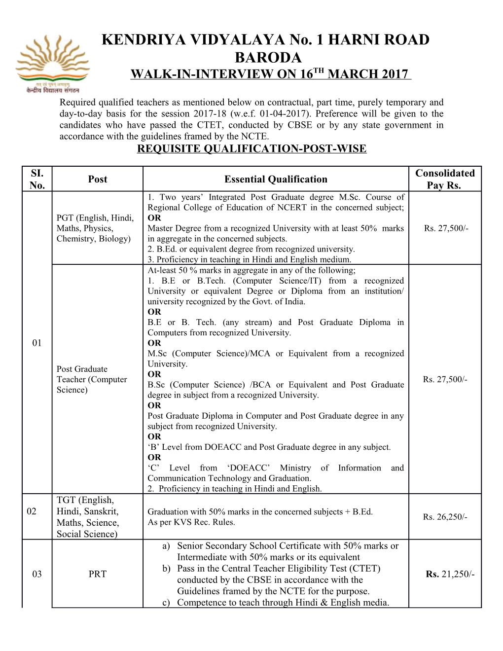 Requisite Qualification-Post-Wise