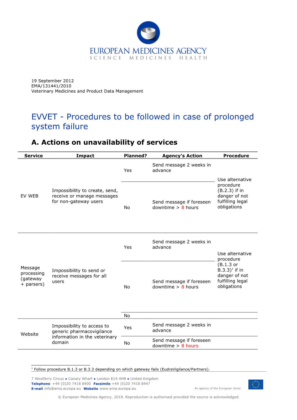 System Failure Procedures