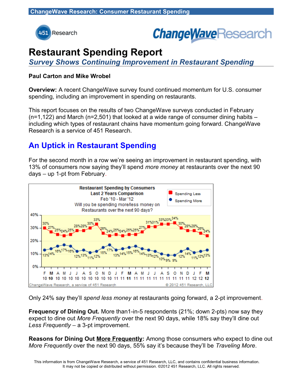 Changewave Research: Consumer Restaurant Spending