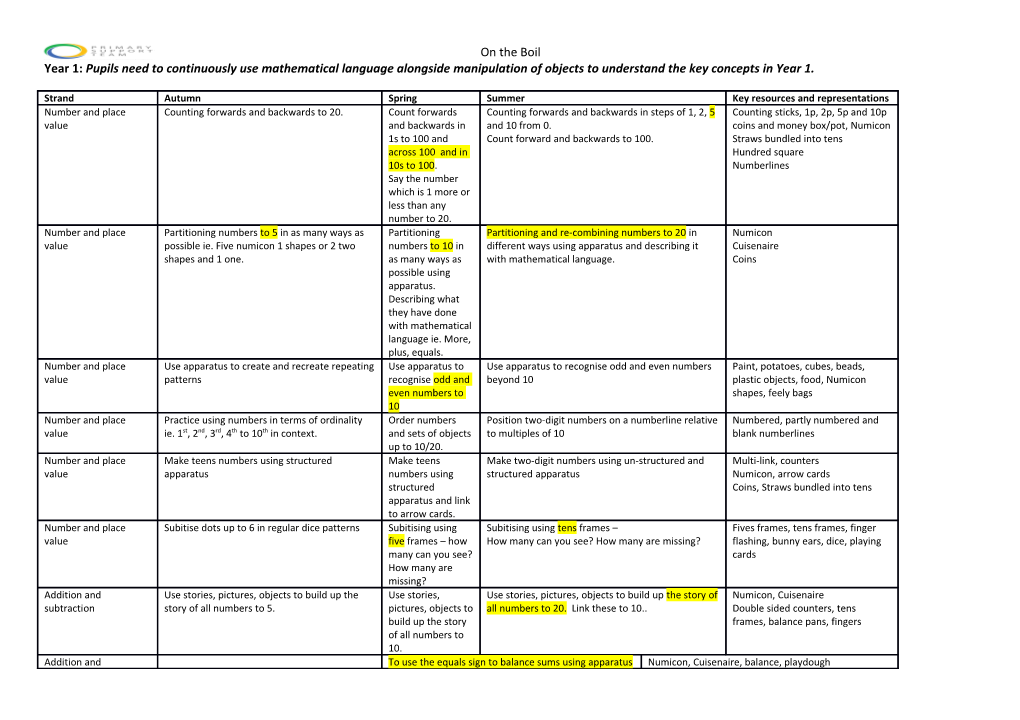 Year 1: Pupils Need to Continuously Use Mathematical Language Alongside Manipulation Of