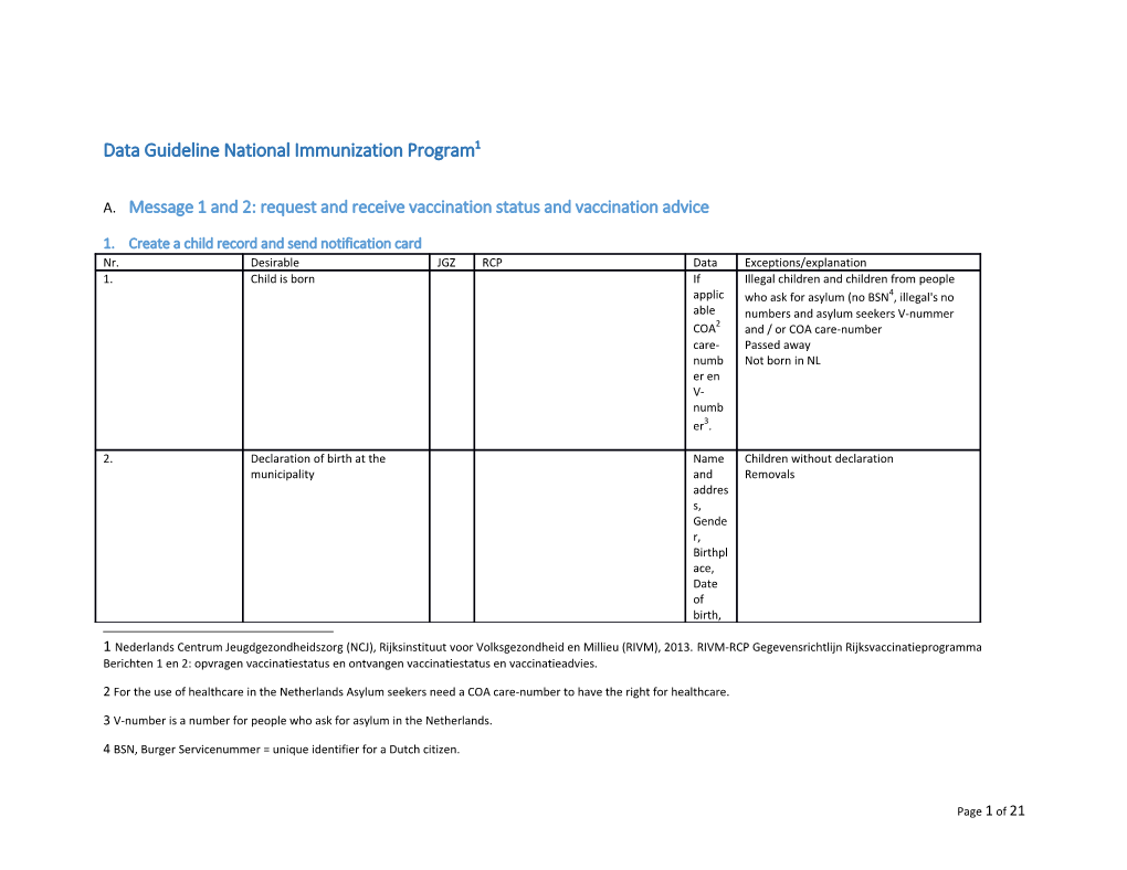 Data Guideline National Immunization Program 1