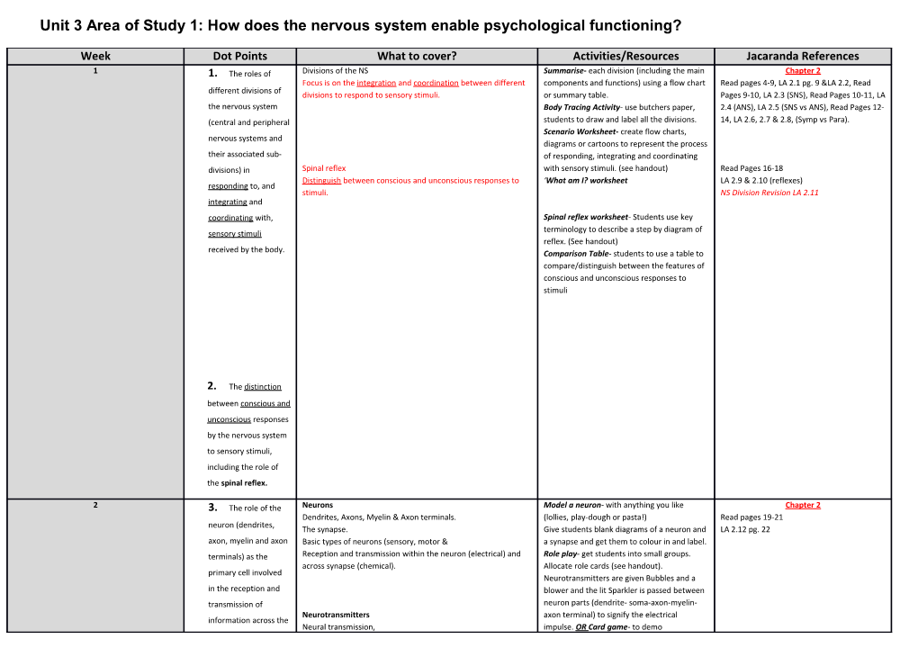 Unit 3 Area of Study 1: How Does the Nervous System Enable Psychological Functioning?