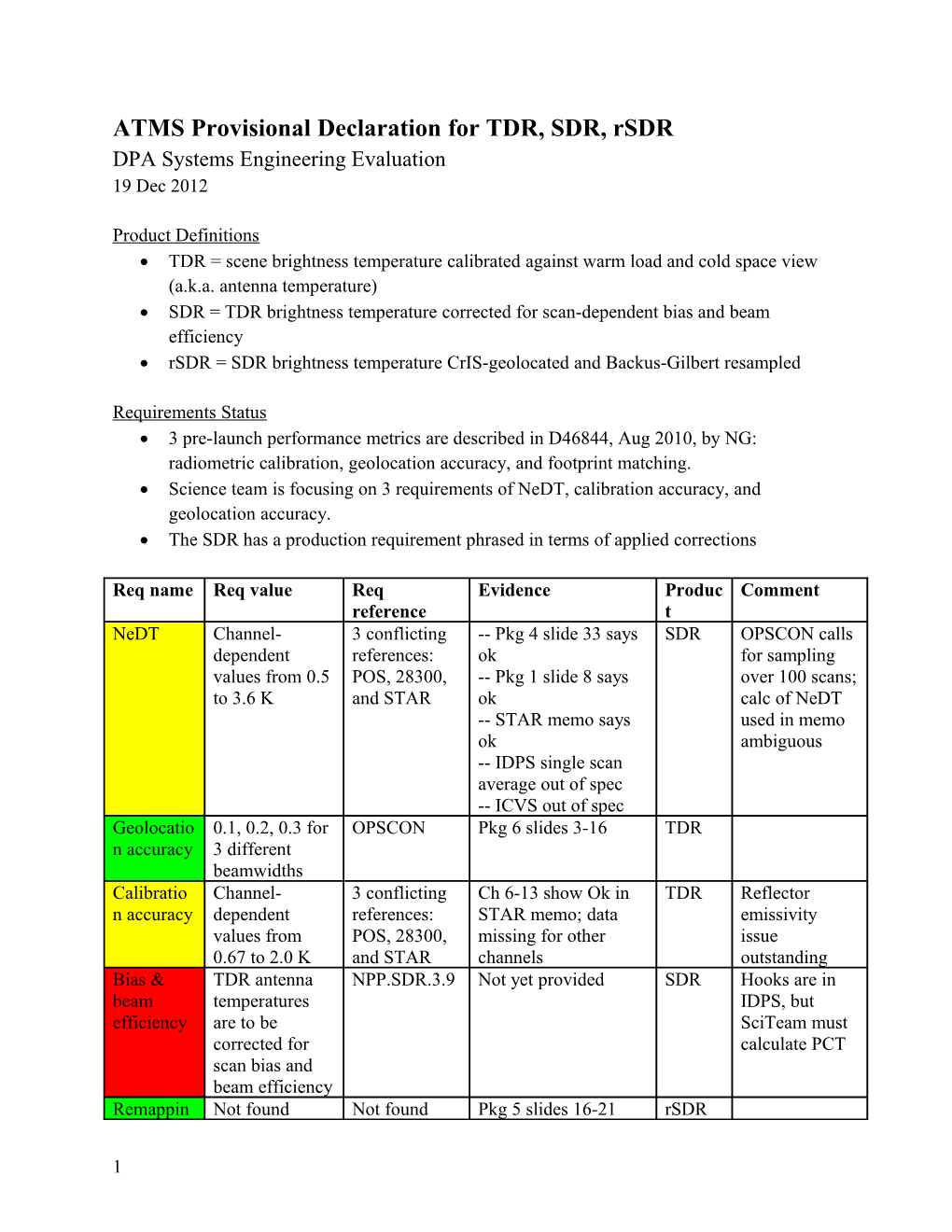 ATMS Provisional Declaration for TDR, SDR, Rsdr