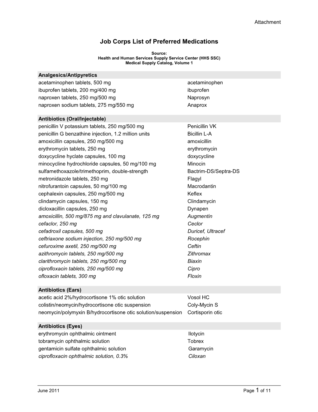 Job Corps List of Recommended Medications
