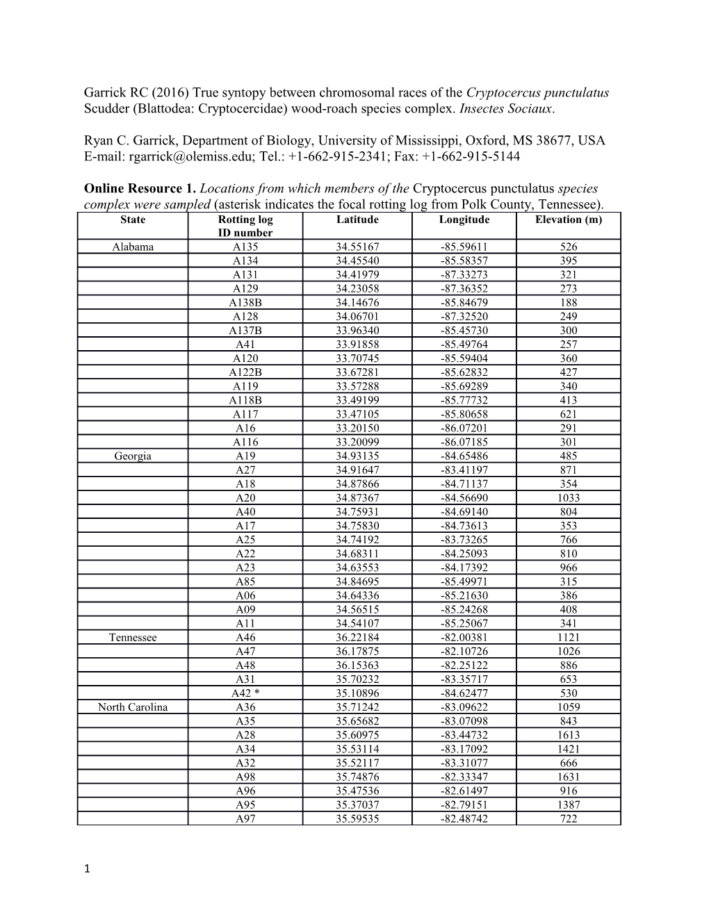 Ryan C. Garrick, Department of Biology, University of Mississippi, Oxford, MS 38677, USA