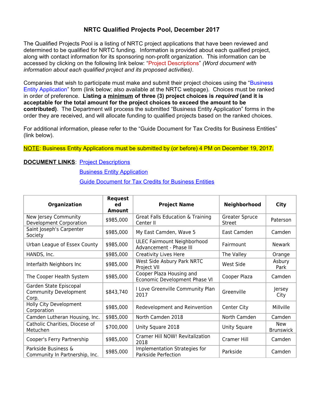 NRTC Qualified Projects Pool (Fall 2015)