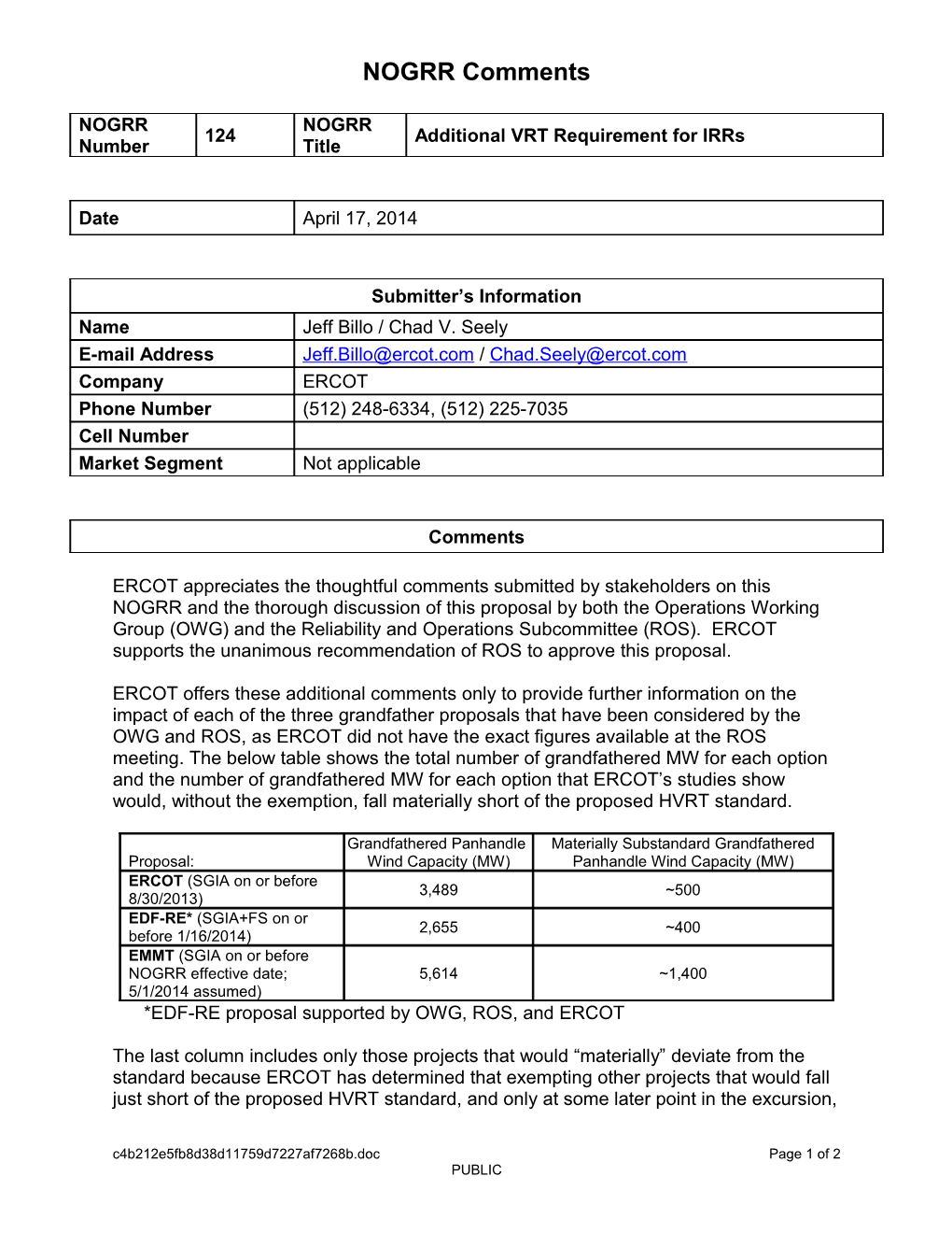 *EDF-RE Proposal Supported by OWG, ROS, and ERCOT