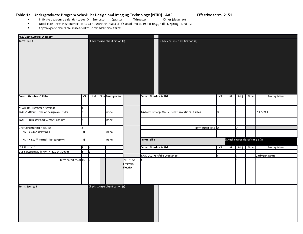 Table 1A: Undergraduate Program Schedule: Design and Imaging Technology (NTID) - AAS Effective