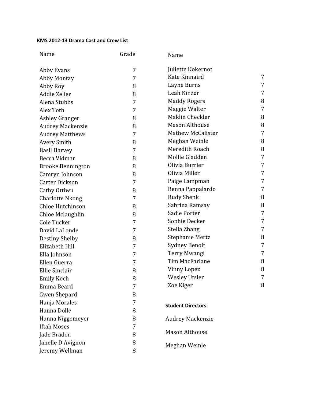 KMS 2012-13 Drama Cast and Crew List