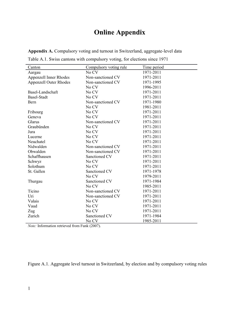 Appendix A. Compulsory Voting and Turnout in Switzerland, Aggregate-Level Data