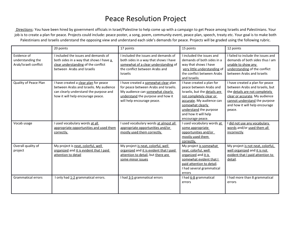 Peace Resolution Project