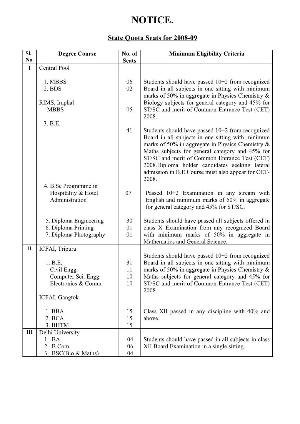 State Quota Seats for 2008-09