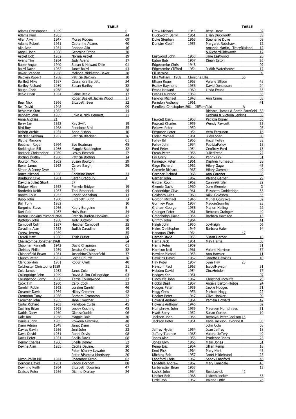 Baber Angus1940susan & Howard Dale01