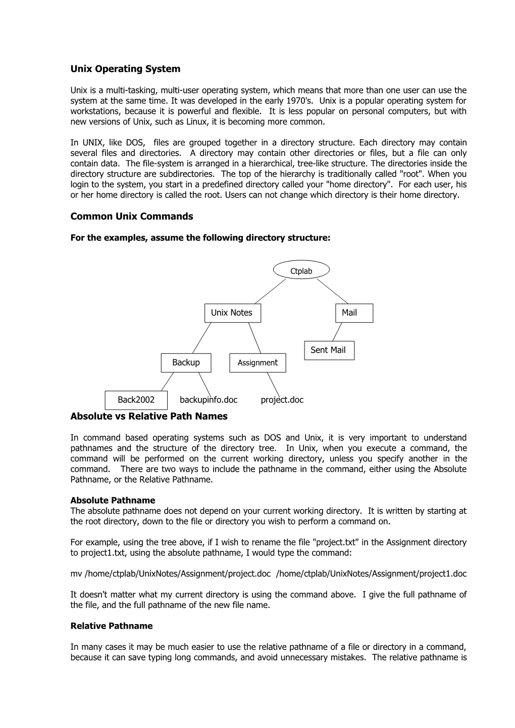 Unix Operating System