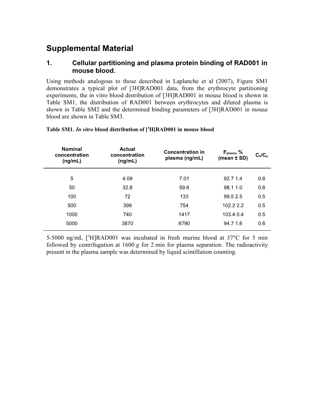 1.Cellular Partitioning and Plasma Protein Binding of RAD001 in Mouse Blood