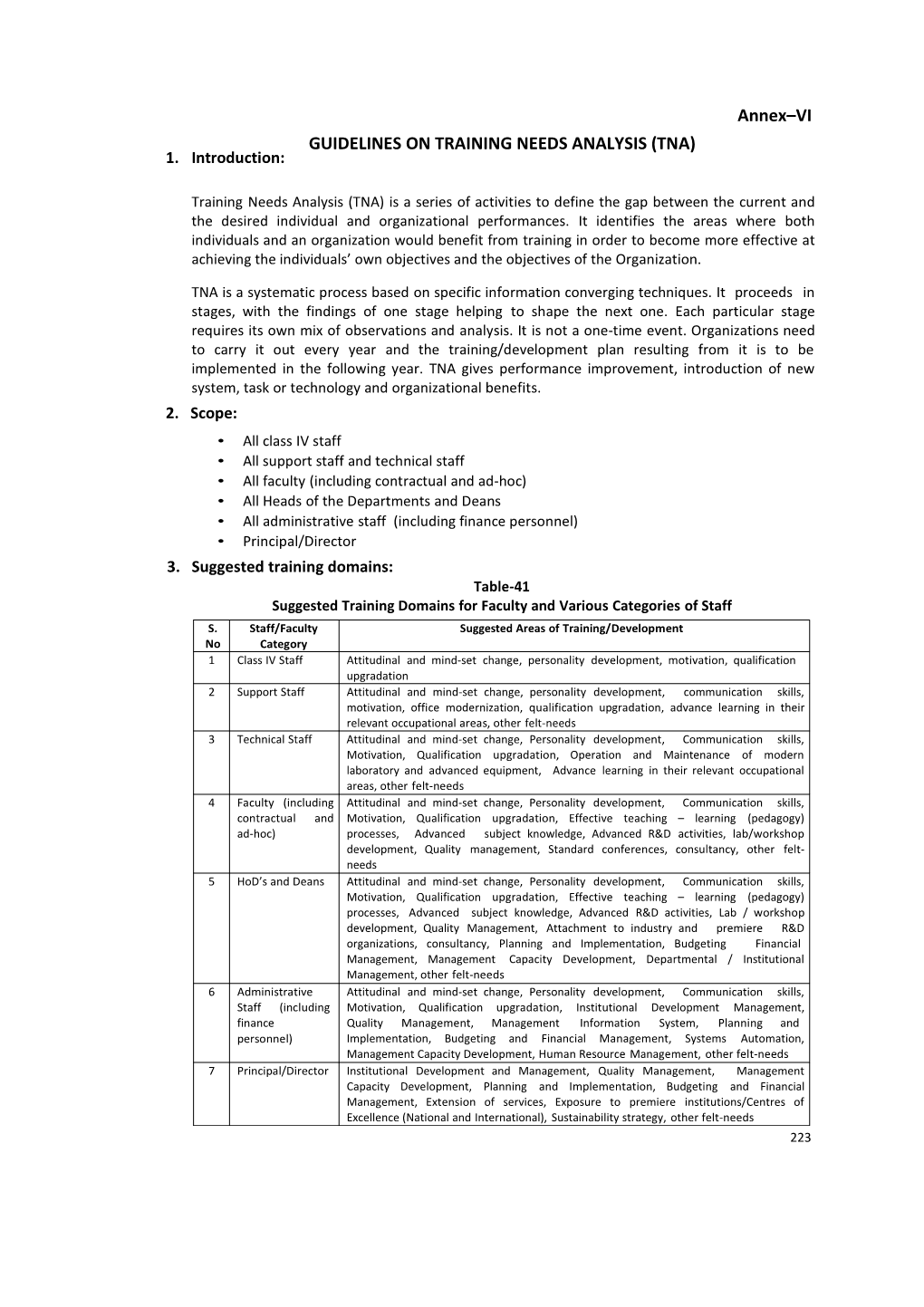 Guidelines on Training Needs Analysis (Tna)