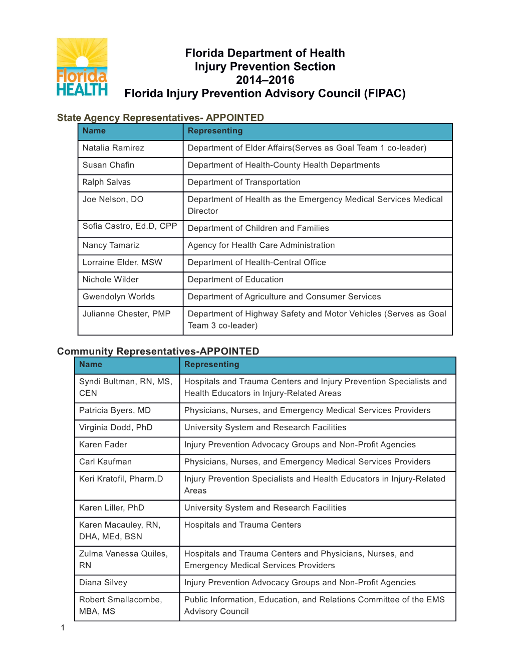 Florida Injury Prevention Advisory Council (FIPAC)