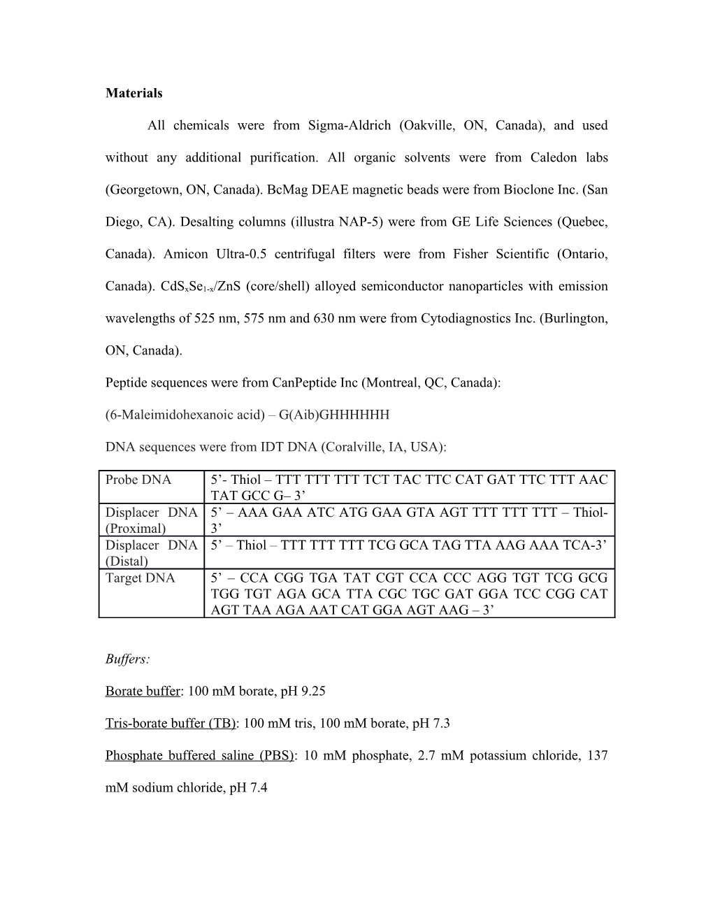 Peptide Sequences Were from Canpeptide Inc (Montreal, QC, Canada)