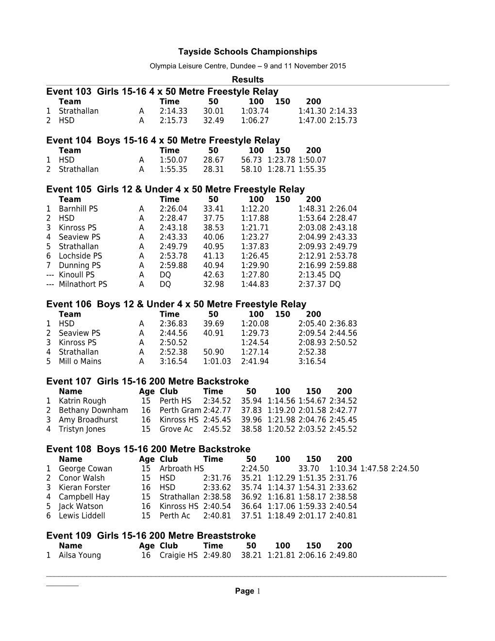 Event 103 Girls 15-16 4 X 50 Metre Freestyle Relay