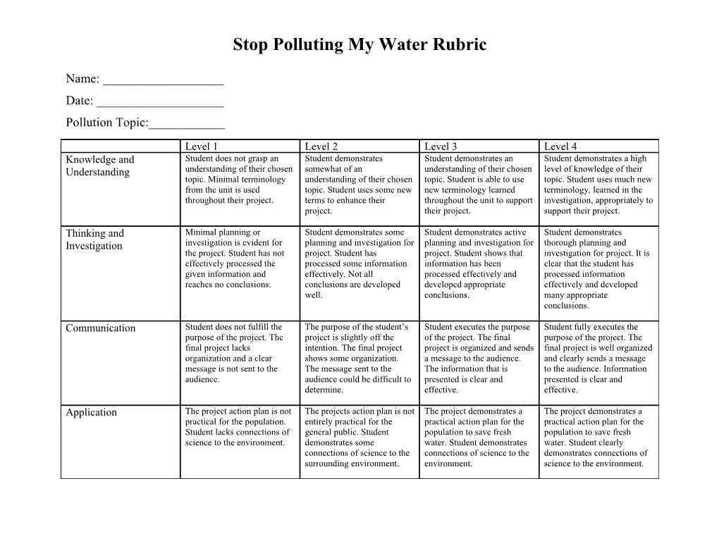 Stop Polluting My Water Rubric