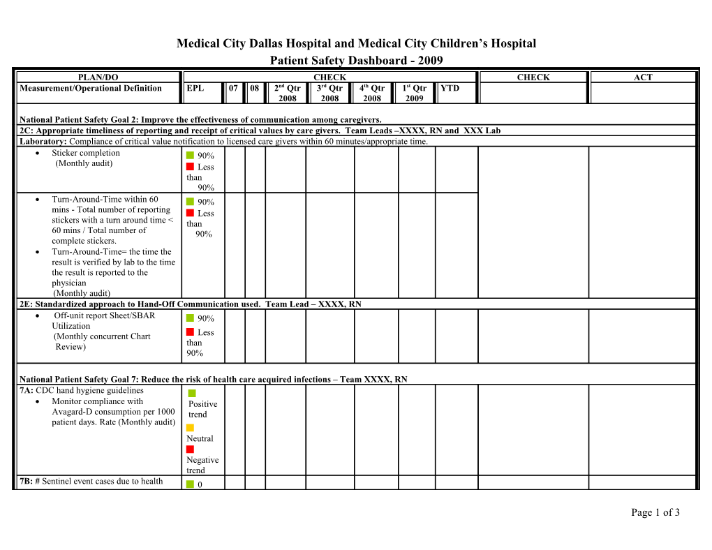 National Patient Safety Dashboard 2007